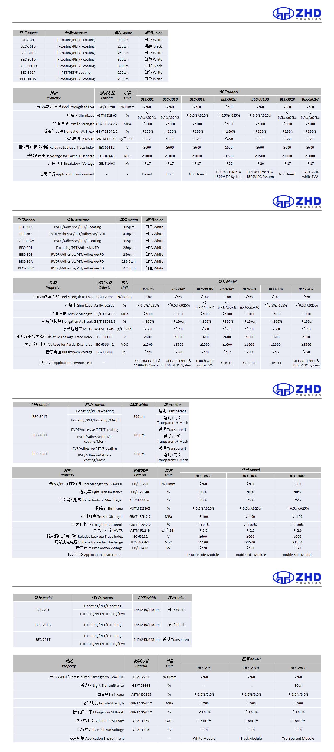 TPT(图1)