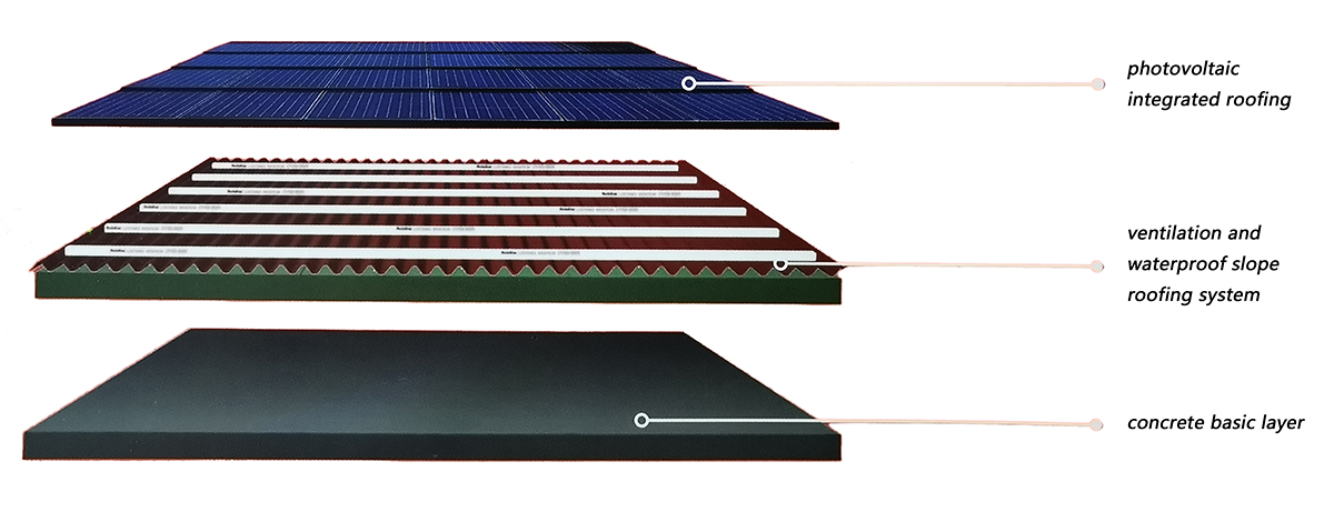 建筑光伏一体化BIPV(图2)