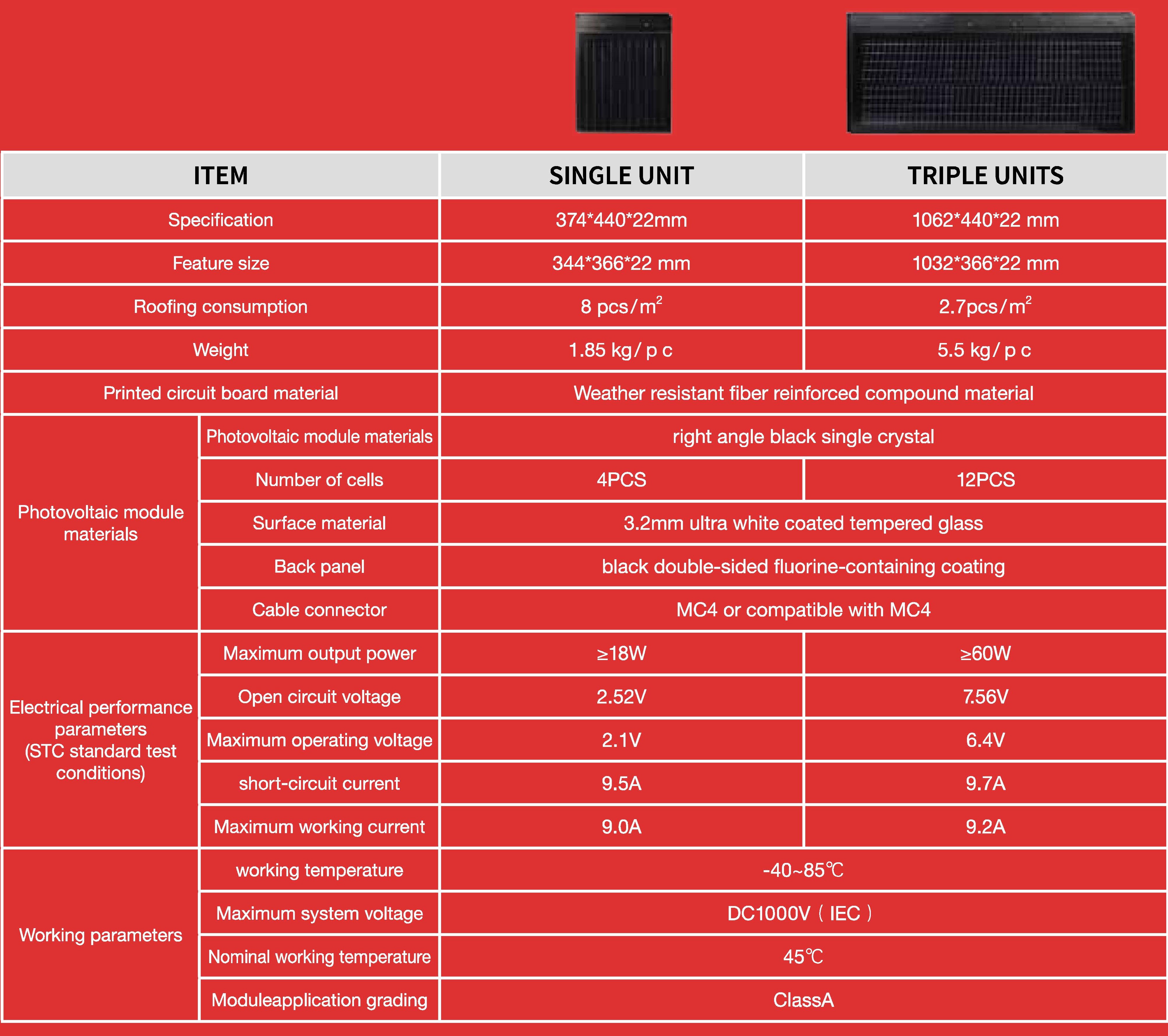 建筑光伏一体化BIPV(图7)