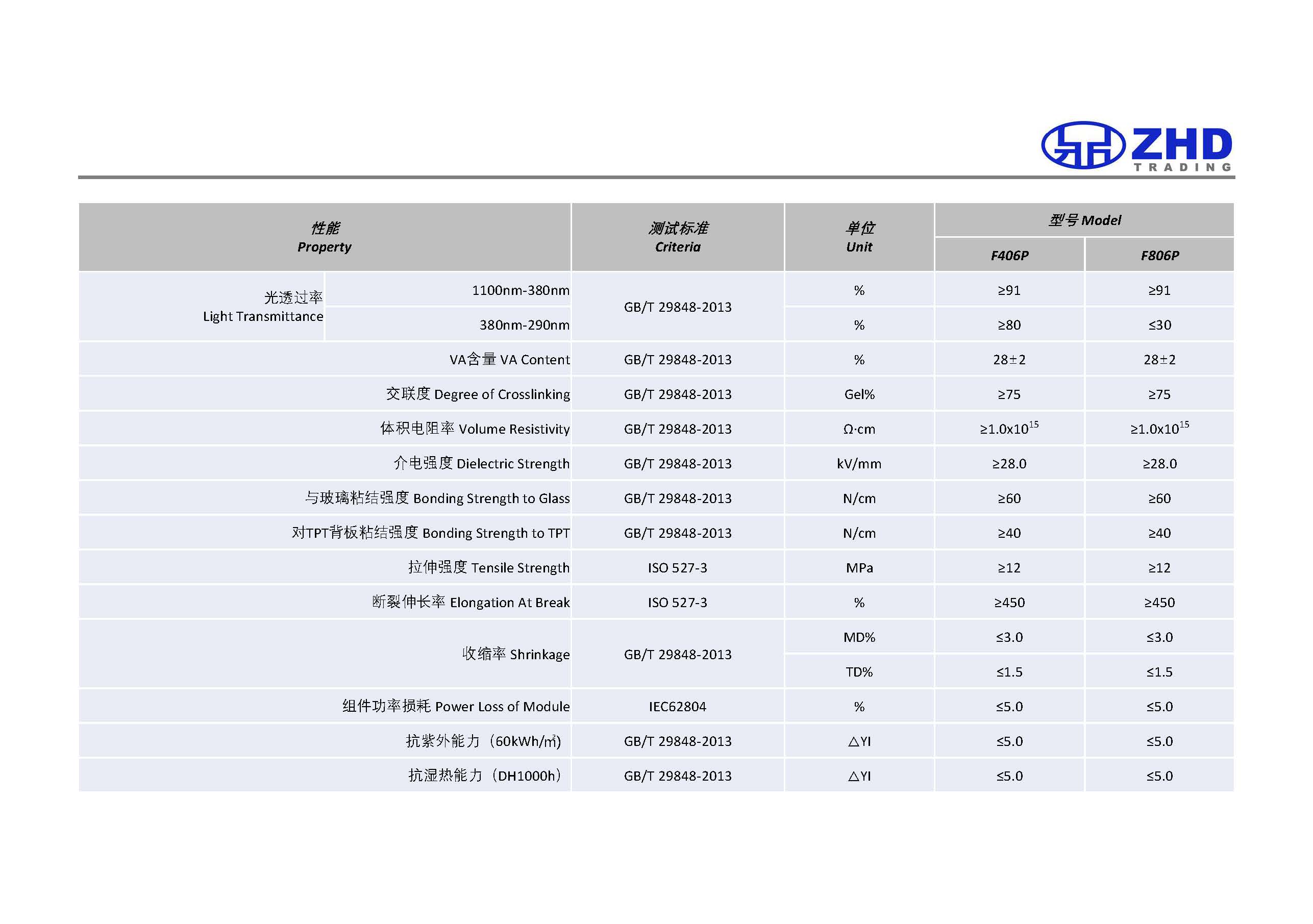 Anti-PID Series EVA(图1)