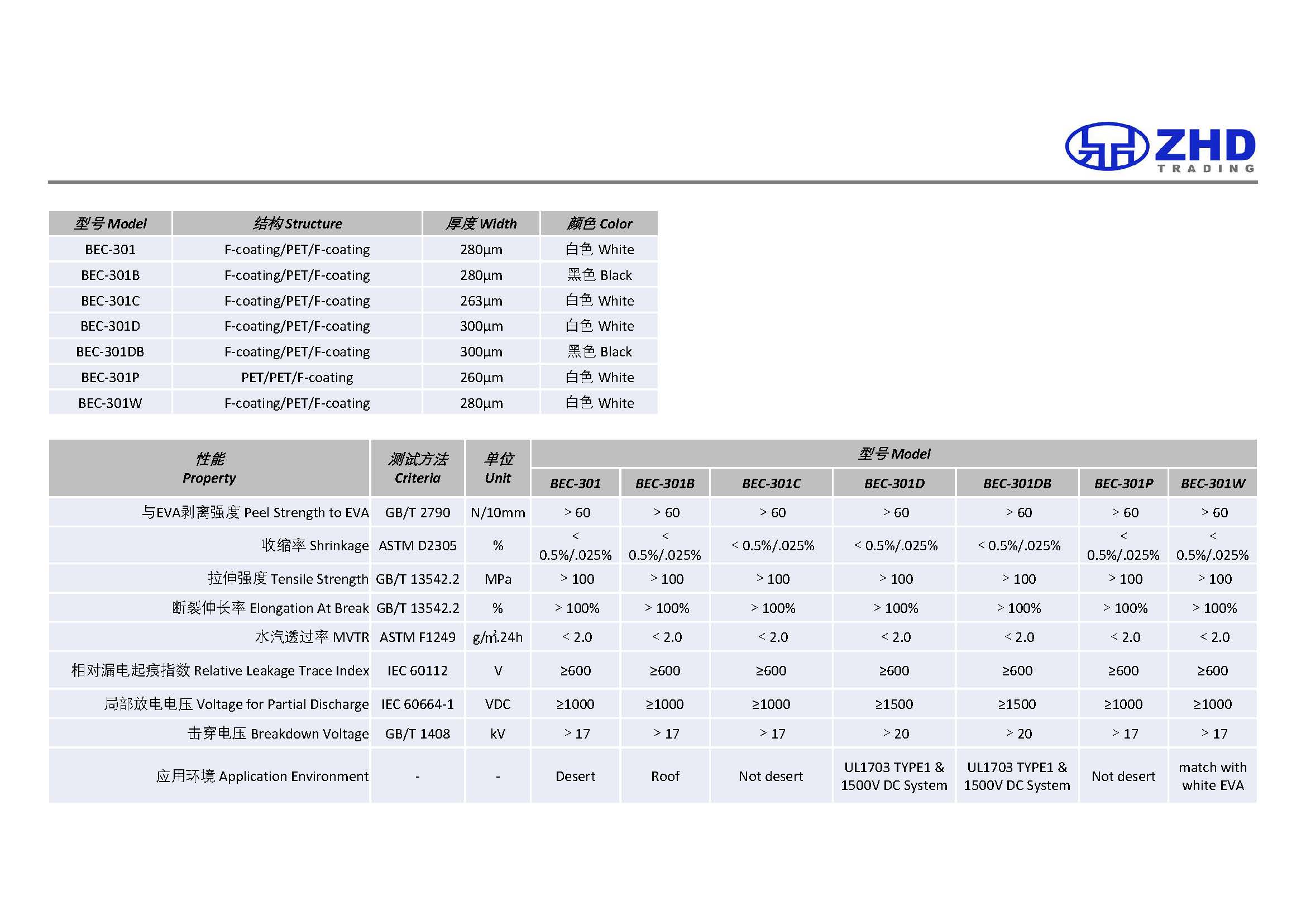 Coating Type CPC TPT(图1)