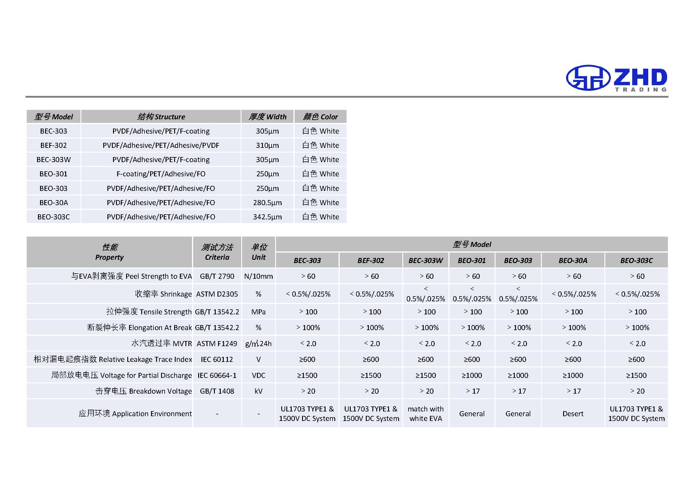 Lamination Type KPC-KPK TPT(图1)