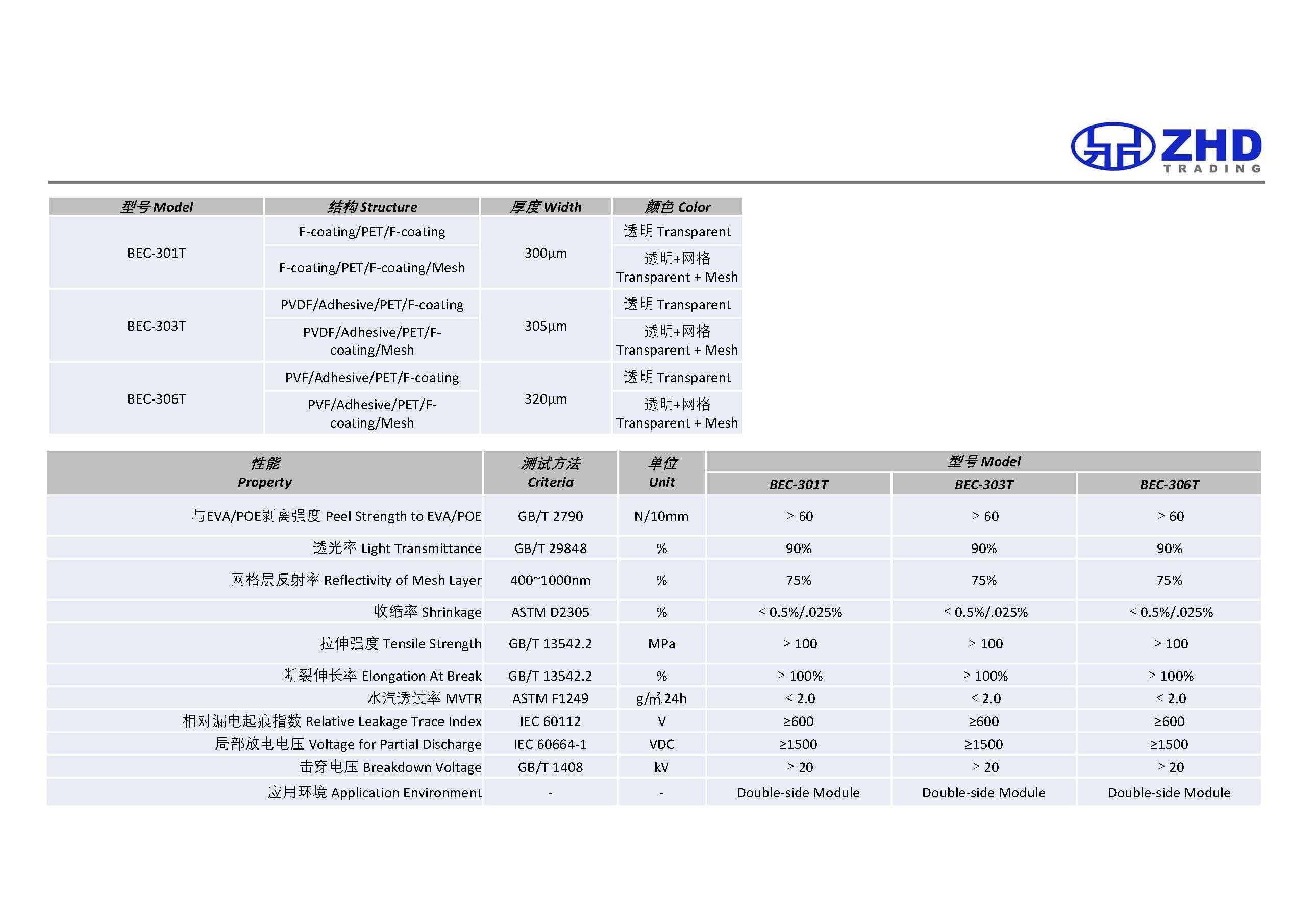 Special Functional Type_Transparent-1500V High Voltage TPT(图1)