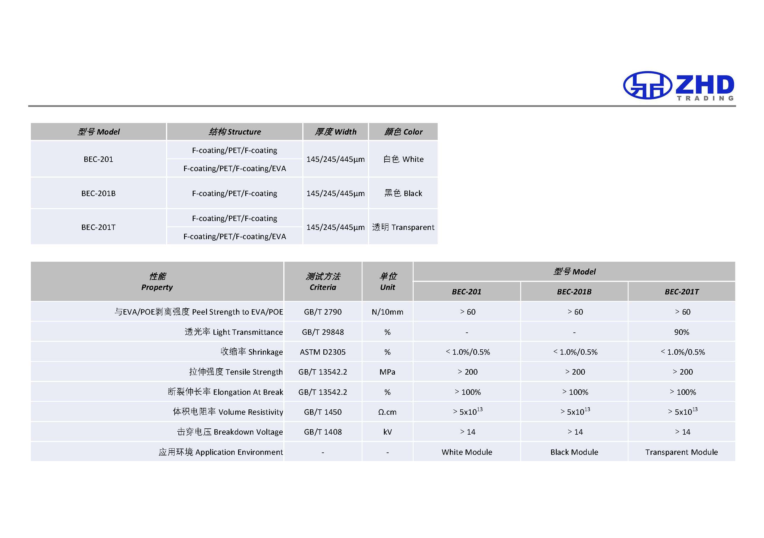 Insulation Strip CPC-BEVA TPT(图1)